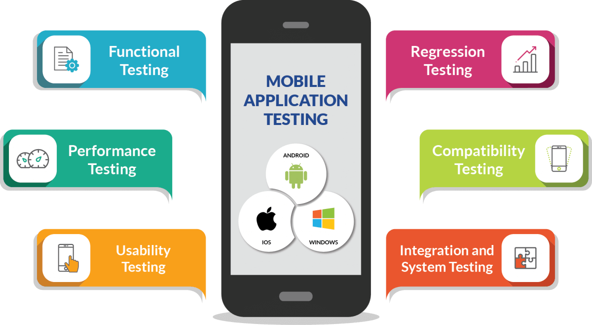 security-testing