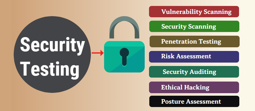 security-testing